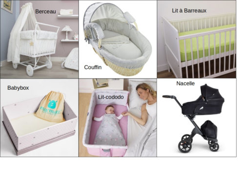 Où faire dormir son nouveau-né les premiers mois ? - Ma Baby Checklist